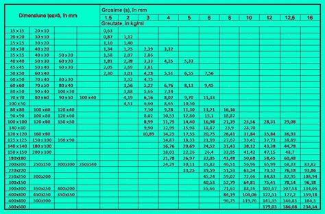 Tabel comparativ cu caracteristicile tehnice (greutate suportată, viteze de leagăn, număr de melodii, tip de centură) ale modelelor de balansoare și leagăne prezentate.