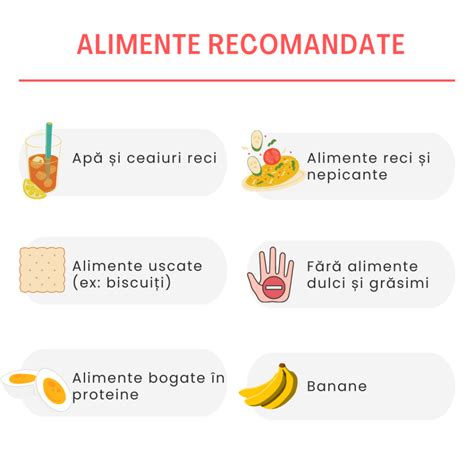infografic cu alimente recomandate si evitate in caz de greata matinala