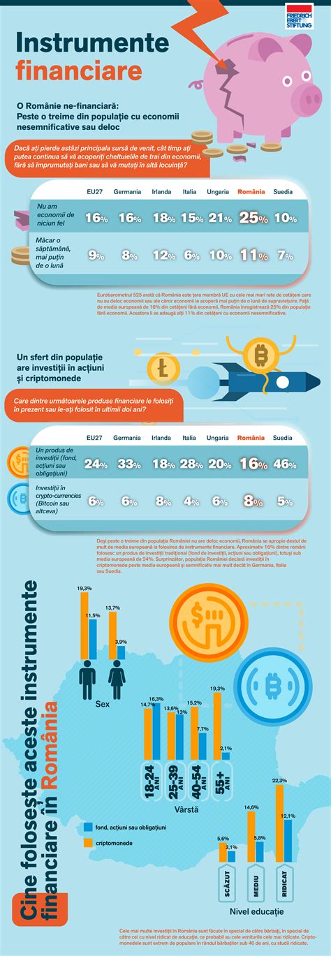Schemă care ilustrează tipurile de beneficii de asistență socială (selective, în natură, financiare).