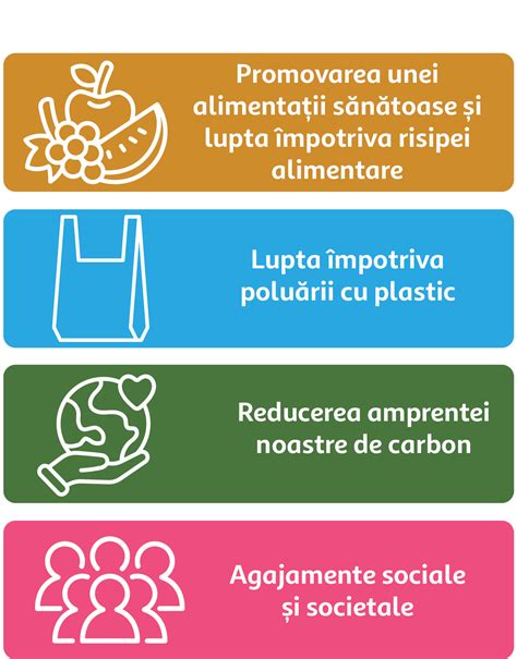 Infografic cu iconițe reprezentând claritate, dezvoltare, evaluare și compensare