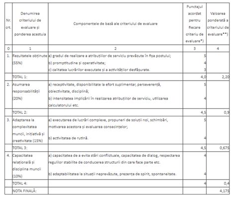 exemplu de fișă de evaluare pentru exerciții de scădere cu împrumut