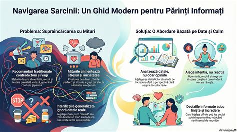 Diagramă comparativă a simptomelor sarcinii reale versus sarcina falsă.