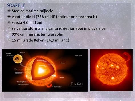 ilustrație a robotului Solar Tracker urmărind soarele