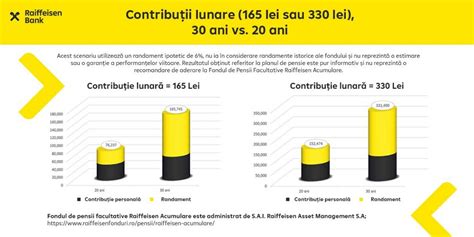 infografic explicativ despre diferențele fiscale între pensii și sarcini permanente înainte și după 2008