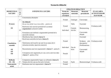 Schemă vizuală a planificării zilnice a sarcinilor