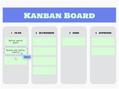 Exemplu de tablou de bord Kanban
