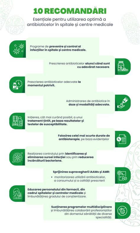 Infografic despre procedurile medicale comune în ginecologie