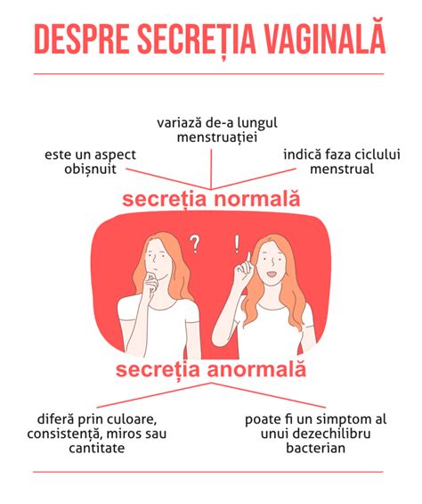 ilustrație a diferitelor tipuri de secreții vaginale, de la normale la anormale