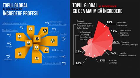 infografic cu medicii din topul 