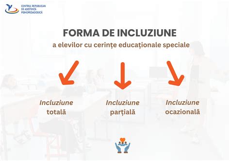 Infografic cu elementele cheie ale psihopedagogiei speciale: incluziune, adaptare, sprijin individualizat.