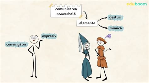Ilustrare a fluxului de comunicare într-o echipă, cu accent pe claritatea atribuirii sarcinilor.