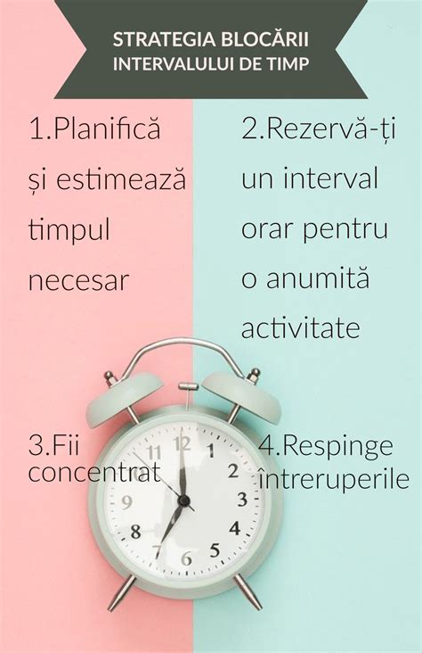 Infografic comparativ între gestionarea timpului cu și fără utilizarea funcției Time Tracking.