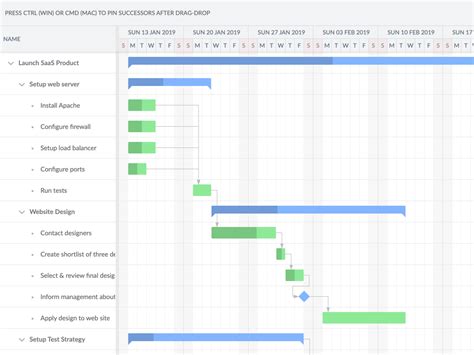 Exemplu de Diagramă Gantt utilizată pentru planificarea unui proiect complex.