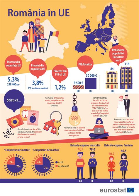 Infografic cu statistici despre vârsta medie la prima sarcină în România și Uniunea Europeană