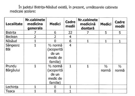 Hartă cu locațiile cabinetelor medicale menționate