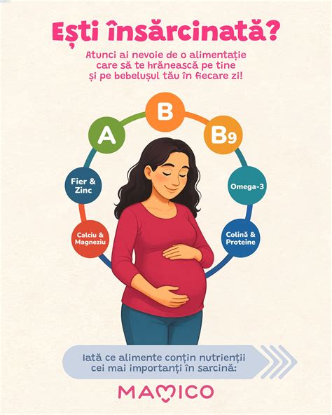 Diagramă comparativă a necesarului de calciu și fier în sarcină
