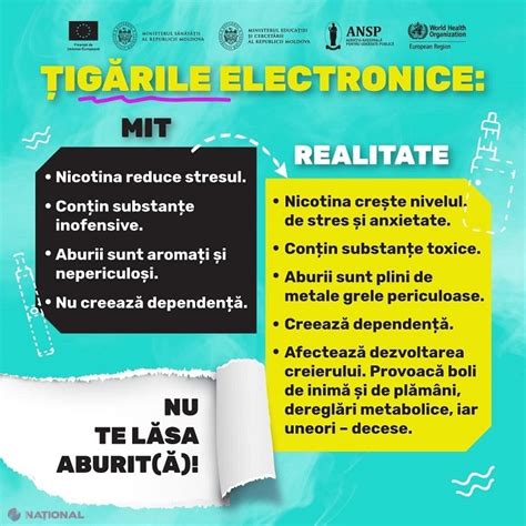 infografic cu statistici despre utilizarea țigărilor electronice de către tineri