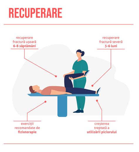 Infografic cu etapele de recuperare după o fractură de picior, incluzând exerciții specifice și recomandări.