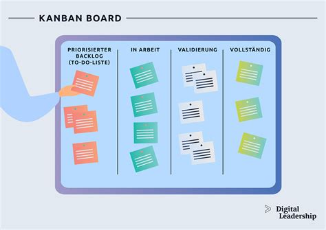 Exemplu de panou Kanban