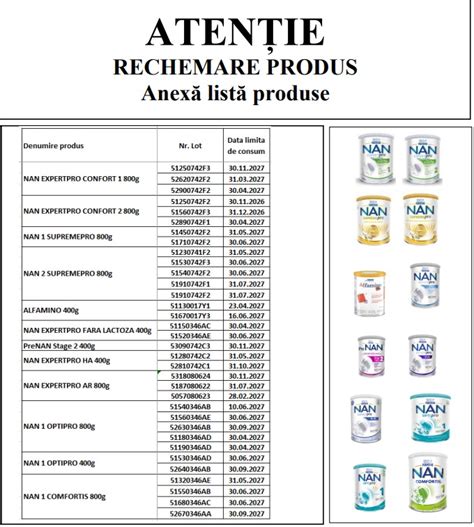 Infografic cu tipurile de formule de lapte praf și destinația lor