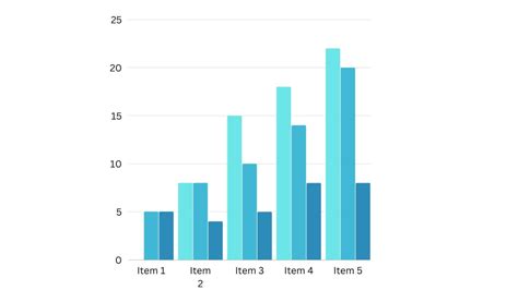 Grafic cu bare reprezentând nota medie de 9.87 acordată de pacienți