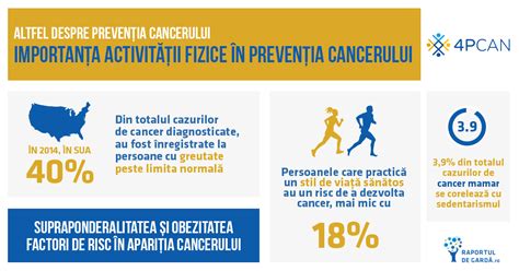Infografic explicativ despre medicina personalizată în tratamentul cancerului