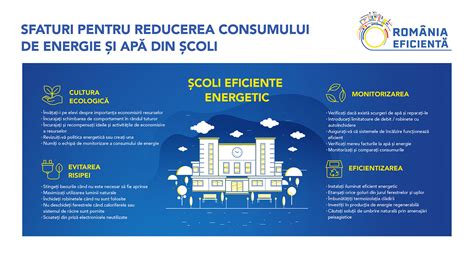 infografic despre efectele cortizonului și cum poate fi redus