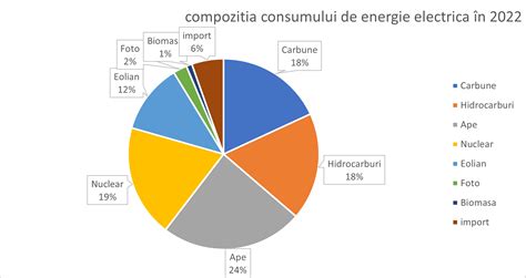 Ilustrație cu un grafic comparativ al consumului de combustibil în funcție de greutatea încărcată în mașină și viteza de deplasare.