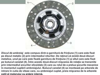 Diagramă explicativă a poziționării corecte a picioarelor pe pedalele de ambreiaj și accelerație în timpul pornirii de pe loc.