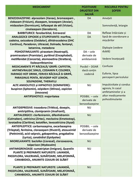 Ilustrație schematică a principalelor categorii de medicamente psihiatrice utilizate în pediatrie