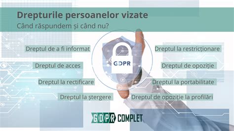 infografic explicativ despre drepturile persoanelor vizate conform GDPR