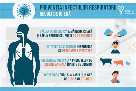Infografic cu metode de prevenție și management al preeclampsiei