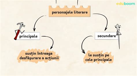 colaj de imagini cu personajele principale și secundare din serial