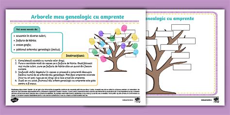 infografic cu arborele genealogic al personajelor principale și relațiile dintre ele