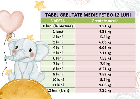 infografic cu etapele îngrijirii unui nou-născut, de la naștere la primele luni