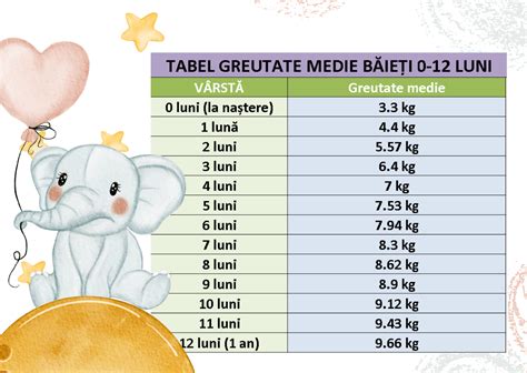 grafic comparativ al compoziției laptelui matern pentru copii prematuri și la termen