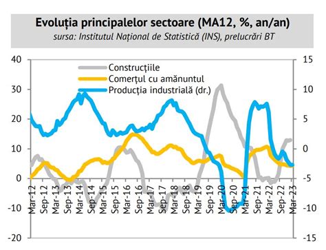 Grafic ilustrând creșterea riscului de aneuploidie în funcție de vârsta mamei.
