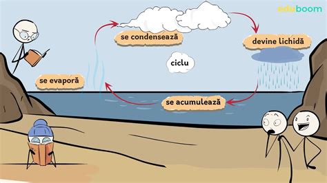 Diagramă cu diverse cauze posibile ale VSH-ului crescut, grupate pe categorii.