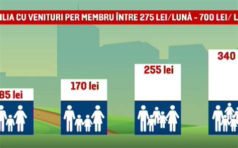Infografic cu principalele tipuri de ajutoare sociale disponibile pentru mamele tinere