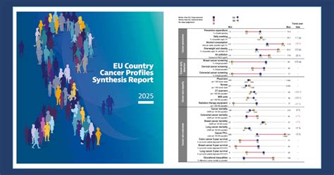 Grafic cu distribuția cauzelor prevenibile ale cancerului în UE