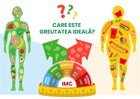 Calculator IMC pentru determinarea greutății ideale înainte de sarcină