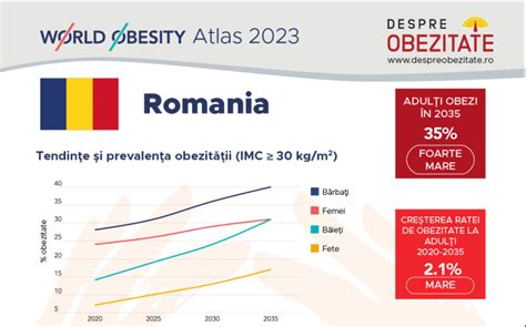Infografic cu riscurile obezității în sarcină