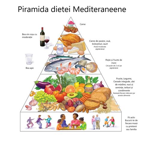 Ilustrație cu alimente specifice dietei mediteraneene