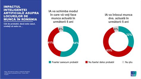 infografic cu riscurile nașterii acasă