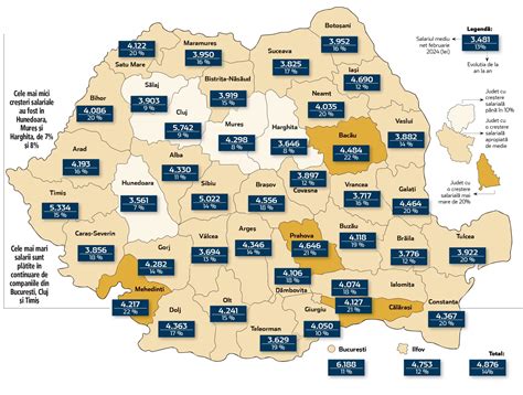 hartă cu distribuția tipurilor de sol în județul Olt