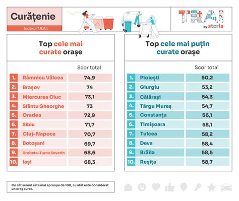 infografic cu topul celor mai comune frici ale gravidelor