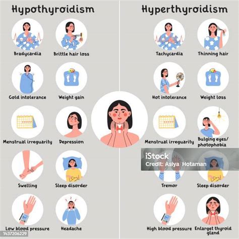 infografic cu cauzele și simptomele hiperandrogenismului