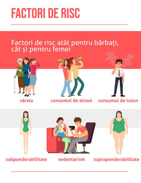 grafic comparativ al factorilor de risc pentru infertilitate (fumat, greutate, vârstă, stres)