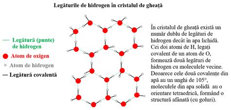 Infografic comparativ: Structura moleculei de simeticonă și modul în care acționează asupra bulelor de gaz în tractul digestiv.