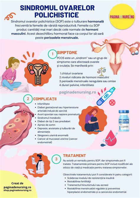 Diagramă care ilustrează interconectarea specialităților medicale implicate în îngrijirea pacientei (ginecologie, obstetrică, neonatologie, ATI, anatomie patologică)